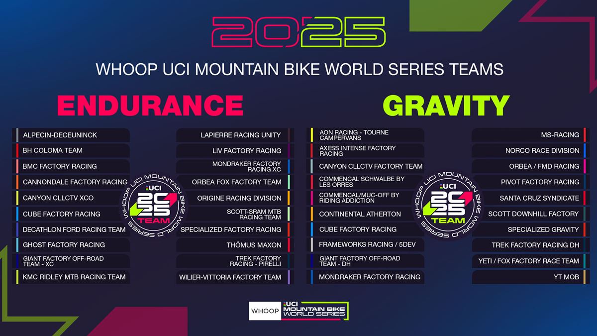 uci_mtbworldseries